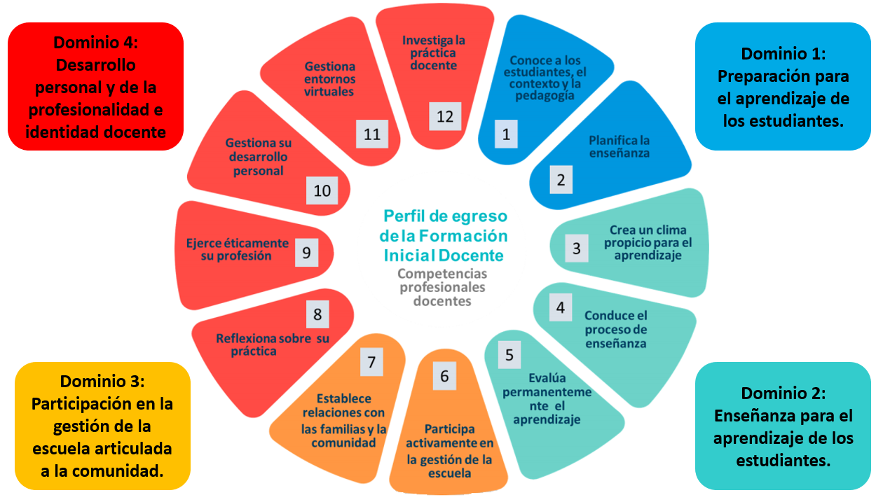 Ejemplo Perfil