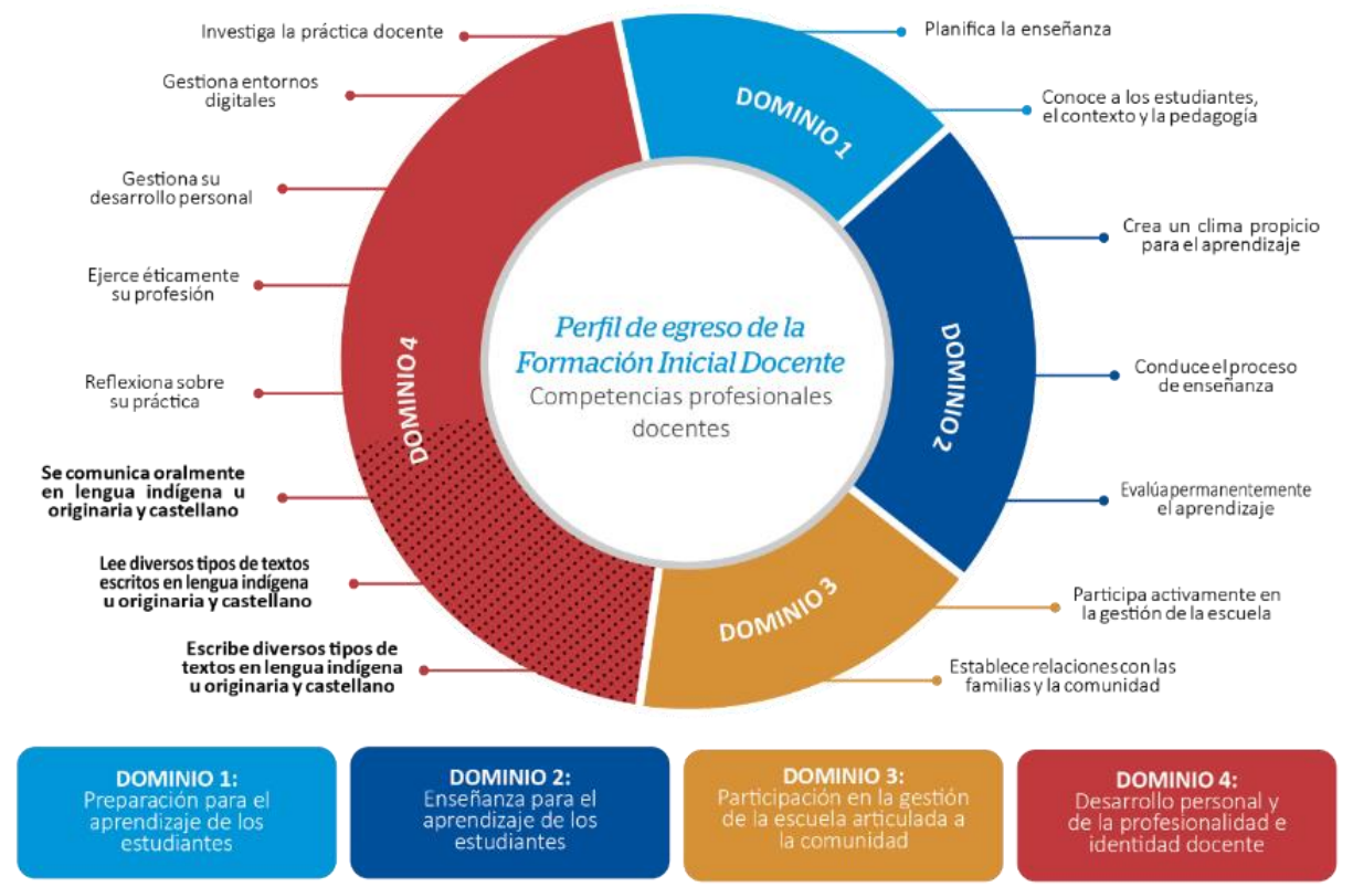 Perfil Egreso Ciencias Sociales
